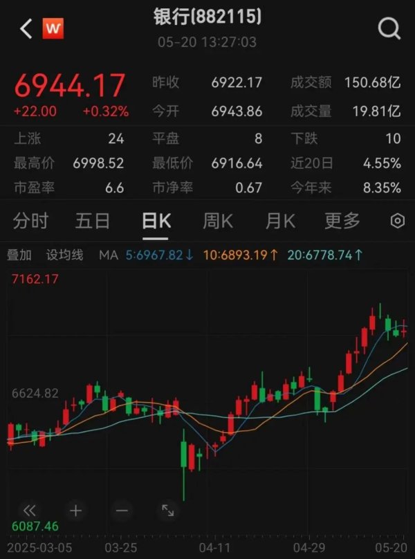 日天金策略 罕见利率双降，有何深意？火速解读
