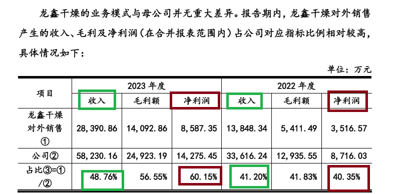 来源：公告