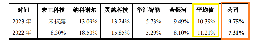来源：公告