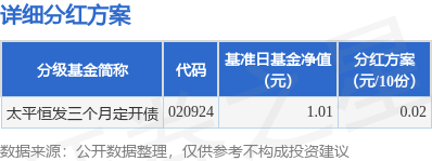 捷希源 基金分红：太平恒发三个月定开债基金8月11日分红